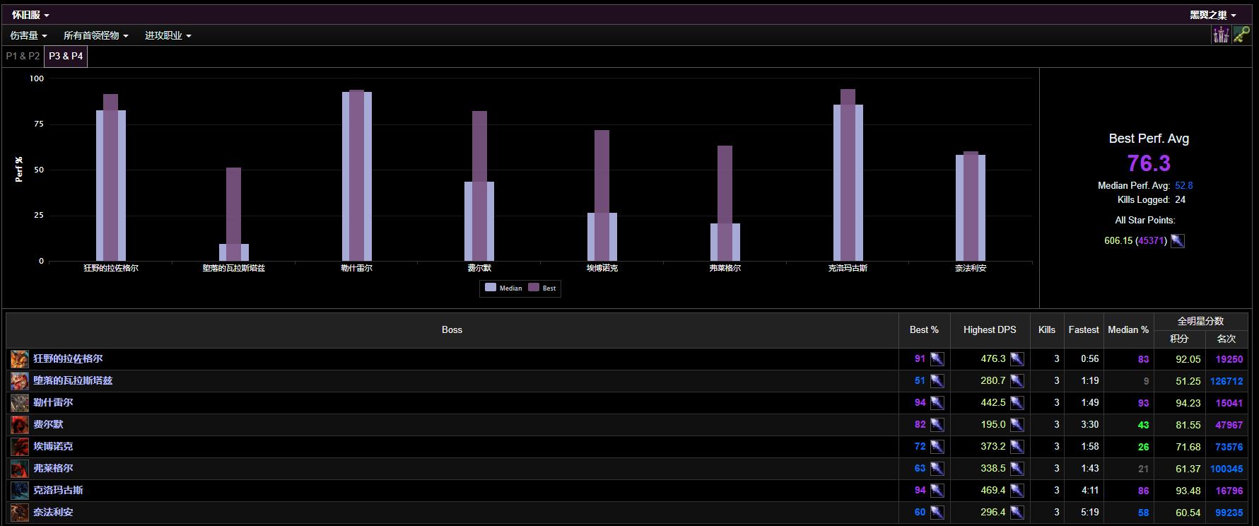 火法打BWL技巧_玩火法攻略_tbc法师a怪刷钱