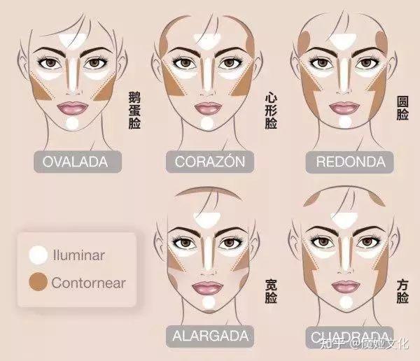 化妆师职业_新手化妆教程_化妆步骤顺序