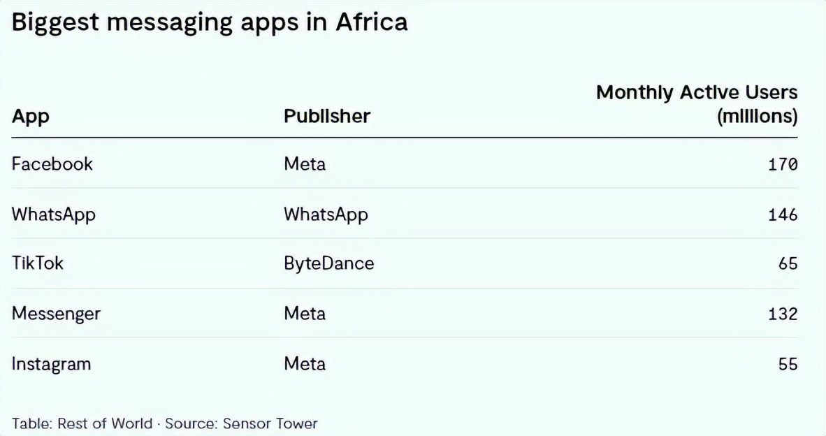 字节跳动 LetsChat 关闭_facebook lite apk_LetsChat 跨境电商非洲市场