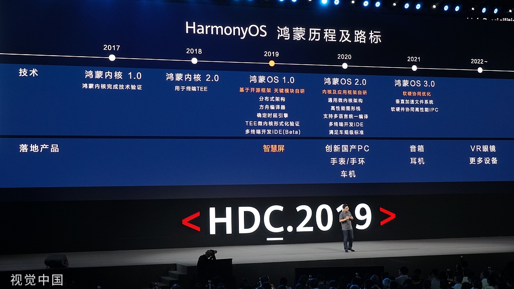 鸿蒙系统生态建设_华为鸿蒙系统发布_facebook lite apk