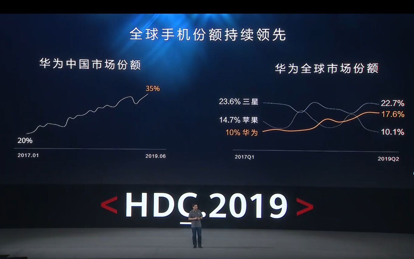 华为鸿蒙系统发布_鸿蒙系统生态建设_facebook lite apk