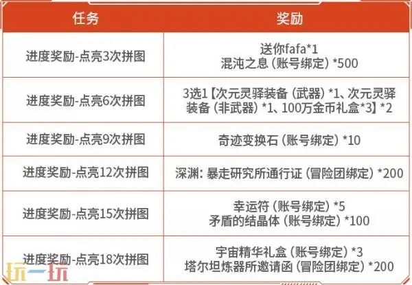 DNF手游8月20日新版本活动爆料！刀剑神域主题联动好礼免费领