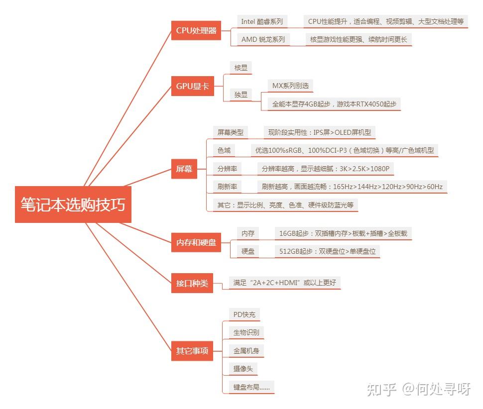 笔记本怎么看有几个硬盘接口_笔记本选购指南_笔记本电脑分类