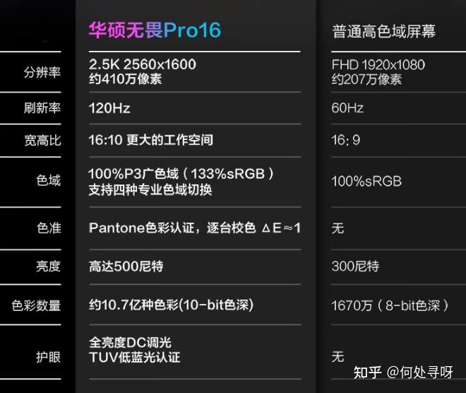 笔记本电脑分类_笔记本怎么看有几个硬盘接口_笔记本选购指南