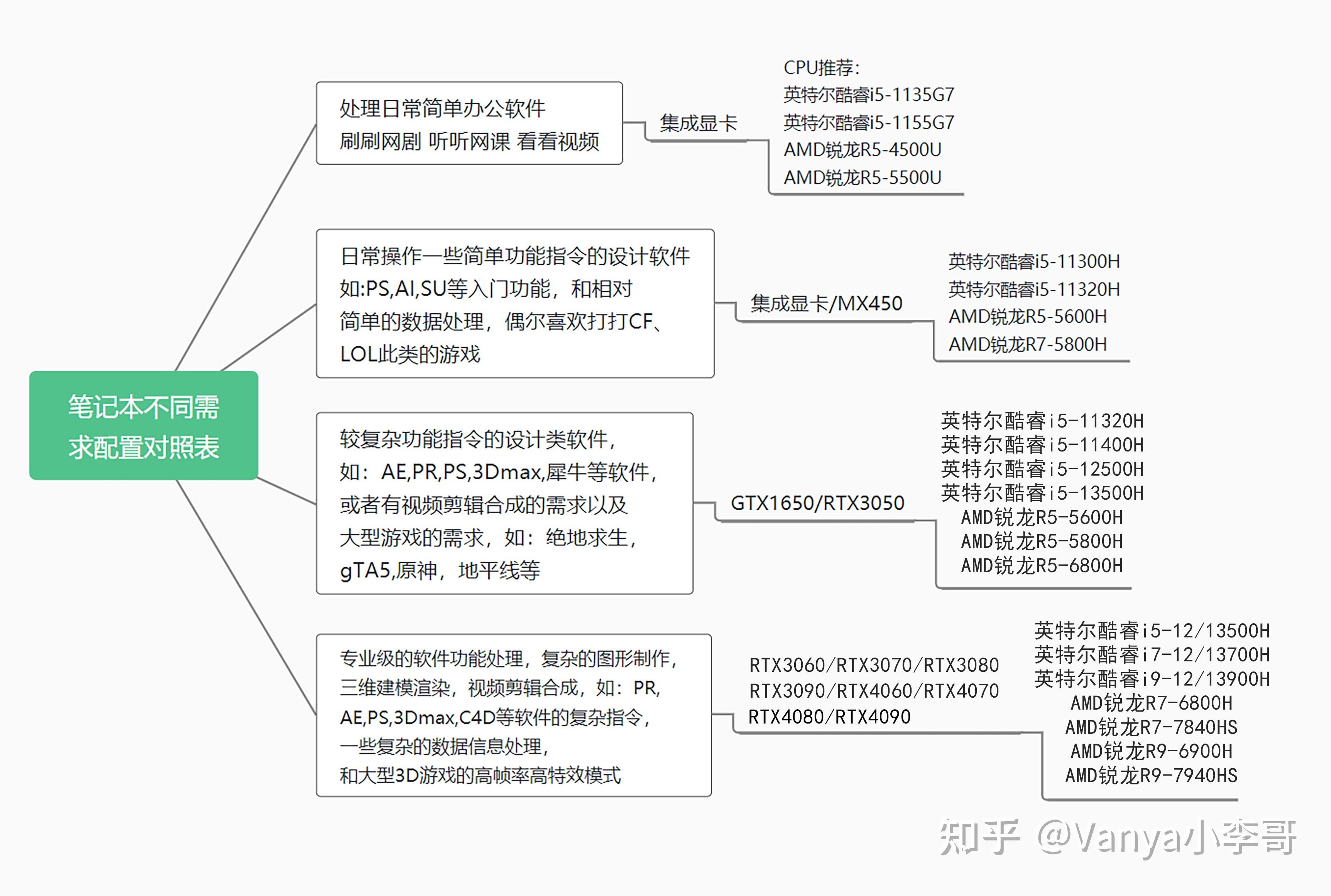 笔记本电脑内存多大合适_笔记本怎么看有几个硬盘接口_笔记本电脑硬盘容量选择