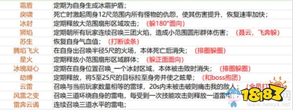 剑网320机刷怪点_浪客行2.0攻略_剑网3浪客行2.0玩法详解