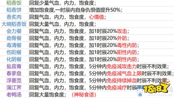 剑网3浪客行2.0玩法详解_剑网320机刷怪点_浪客行2.0攻略