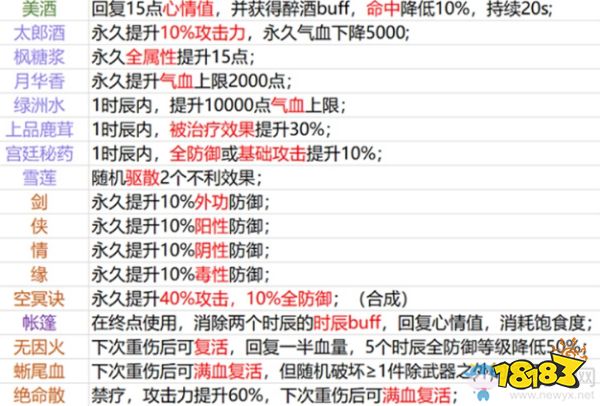 剑网3浪客行2.0玩法详解_剑网320机刷怪点_浪客行2.0攻略