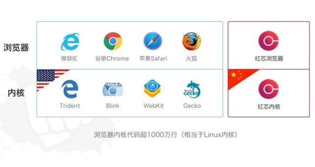 国产浏览器市场份额_这个浏览器是个垃圾中的垃圾_国产浏览器用户体验差