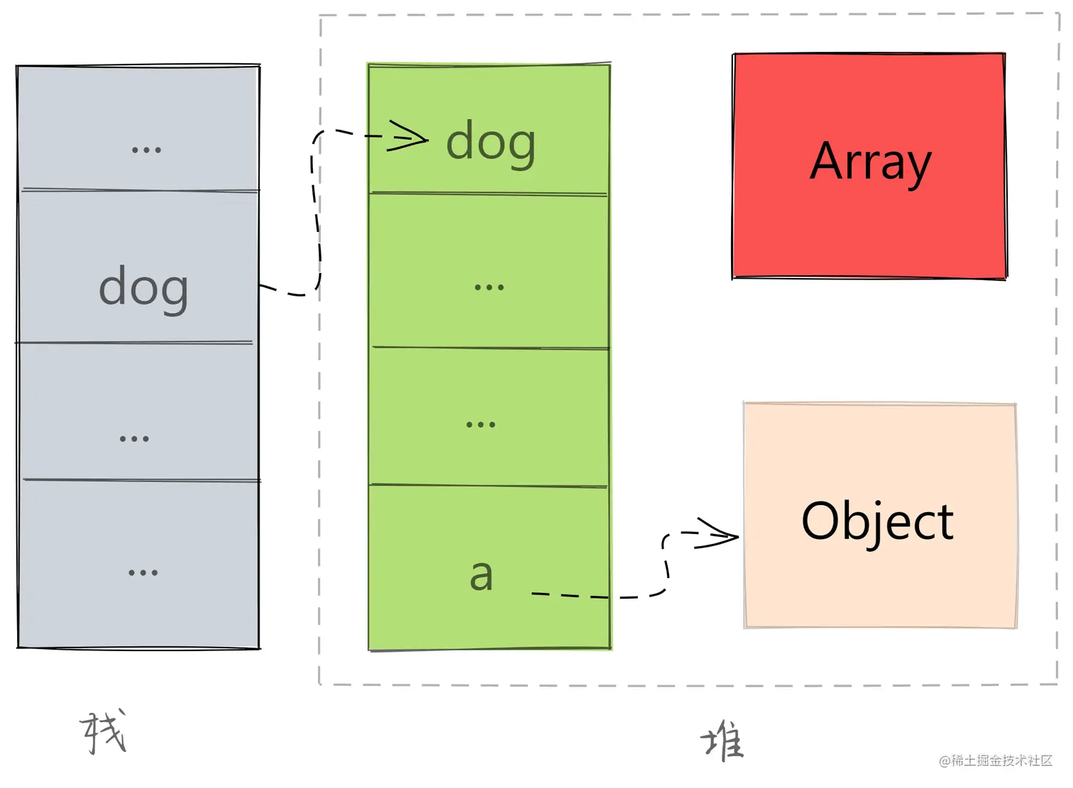 这个浏览器是个垃圾中的垃圾_浏览器垃圾回收算法_浏览器垃圾回收过程详解