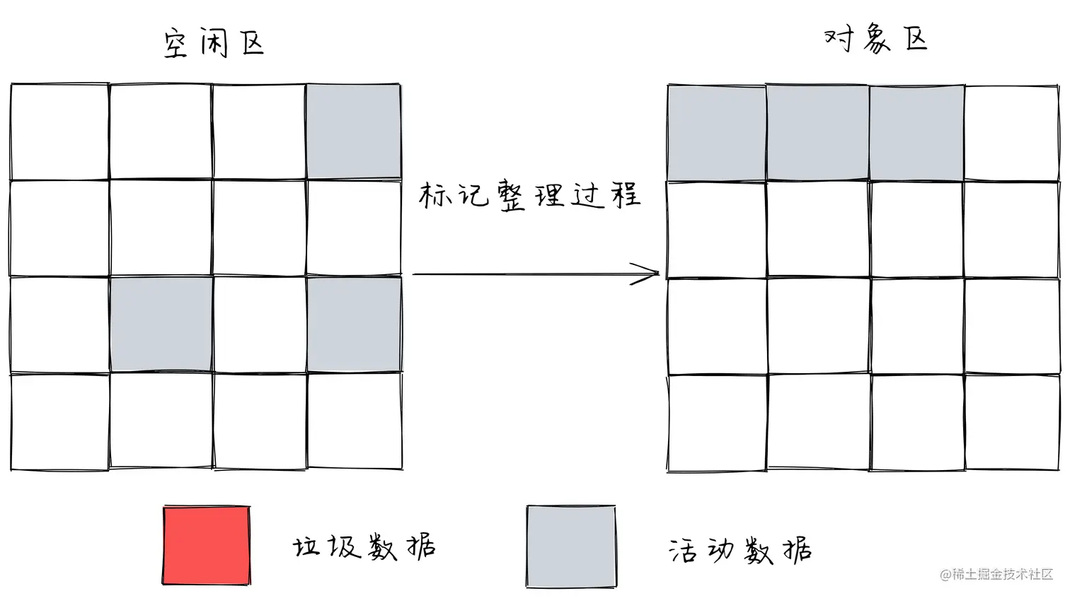 浏览器垃圾回收过程详解_这个浏览器是个垃圾中的垃圾_浏览器垃圾回收算法