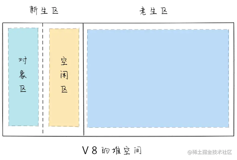 这个浏览器是个垃圾中的垃圾_浏览器垃圾回收过程详解_浏览器垃圾回收算法
