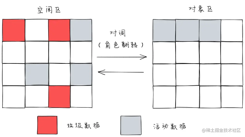 这个浏览器是个垃圾中的垃圾_浏览器垃圾回收算法_浏览器垃圾回收过程详解