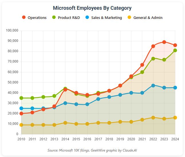 google chrome free download_AI优化导致中层失业_被AI裁员的微软老兵