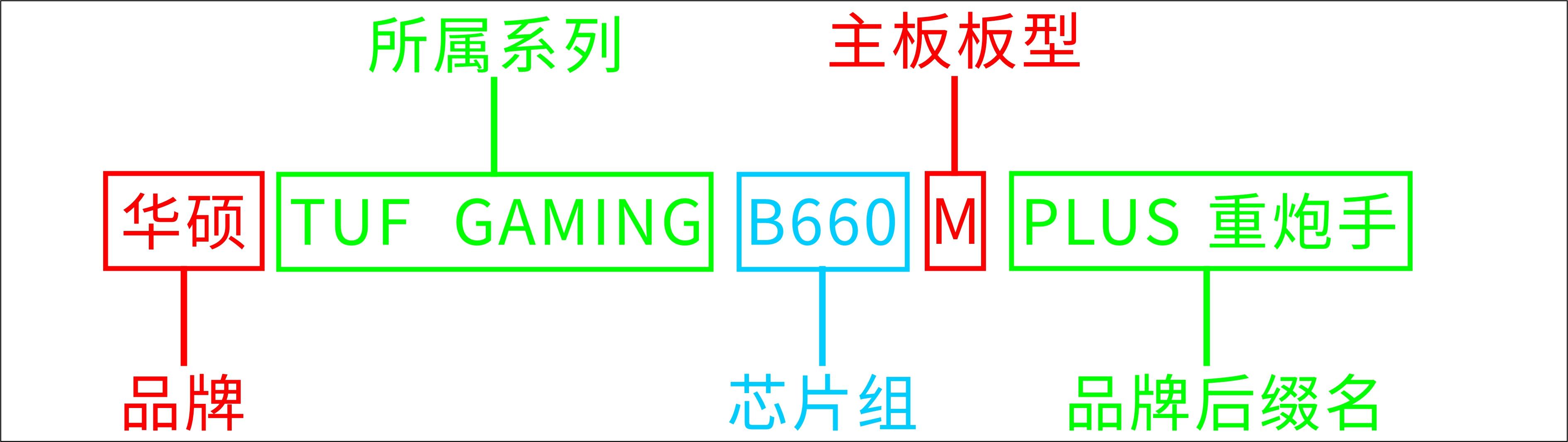 电脑DIY组装教程_主机的cpu坏了会怎样_硬件品牌推荐