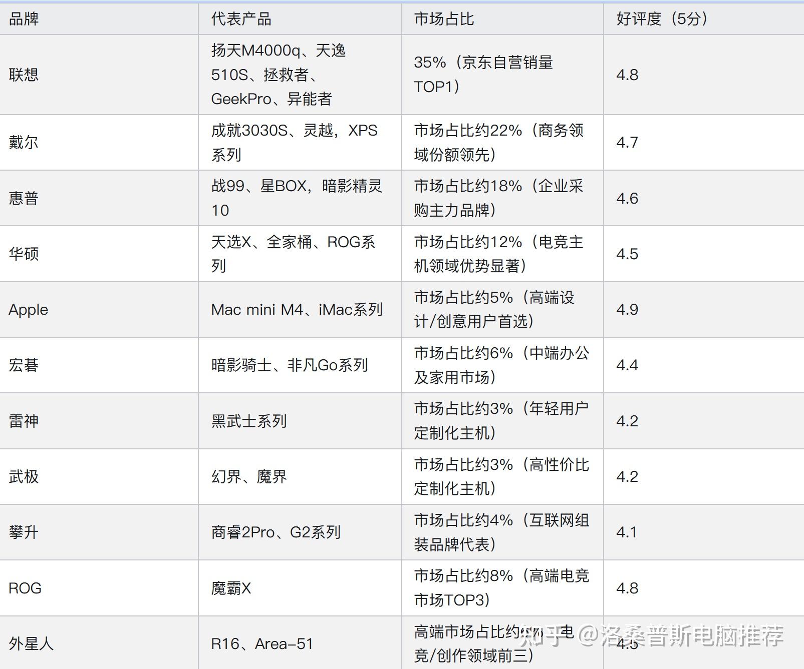 装机推荐华硕_主机的cpu坏了会怎样_内存价格回调
