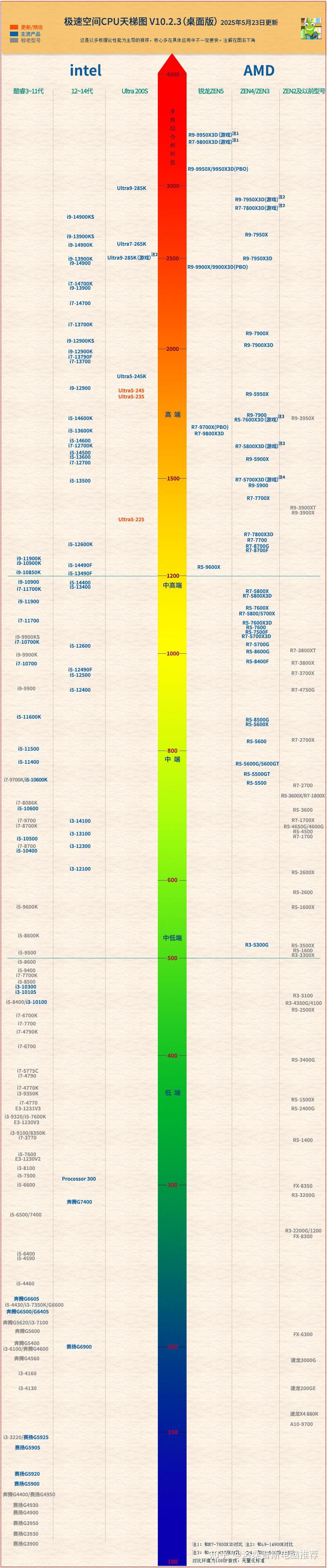 主机的cpu坏了会怎样_装机推荐华硕_内存价格回调