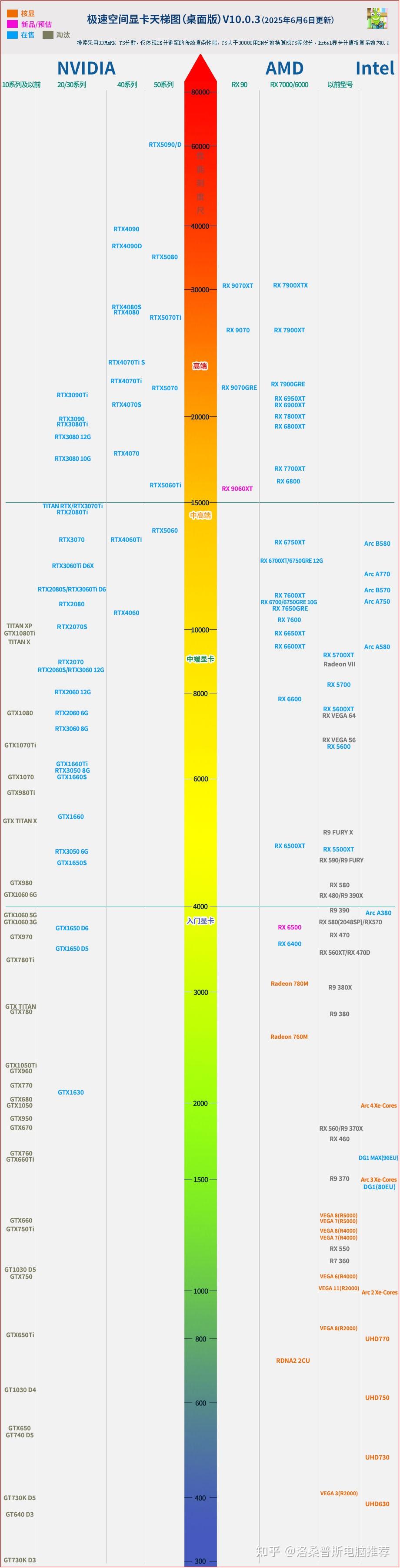 装机推荐华硕_主机的cpu坏了会怎样_内存价格回调