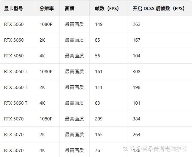 主机的cpu坏了会怎样_内存价格回调_装机推荐华硕