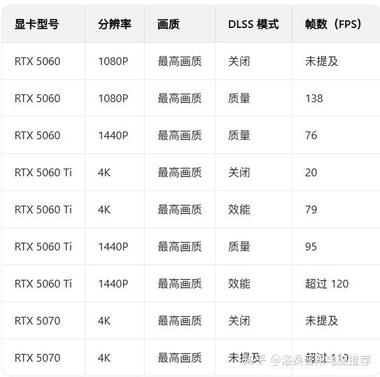 主机的cpu坏了会怎样_装机推荐华硕_内存价格回调