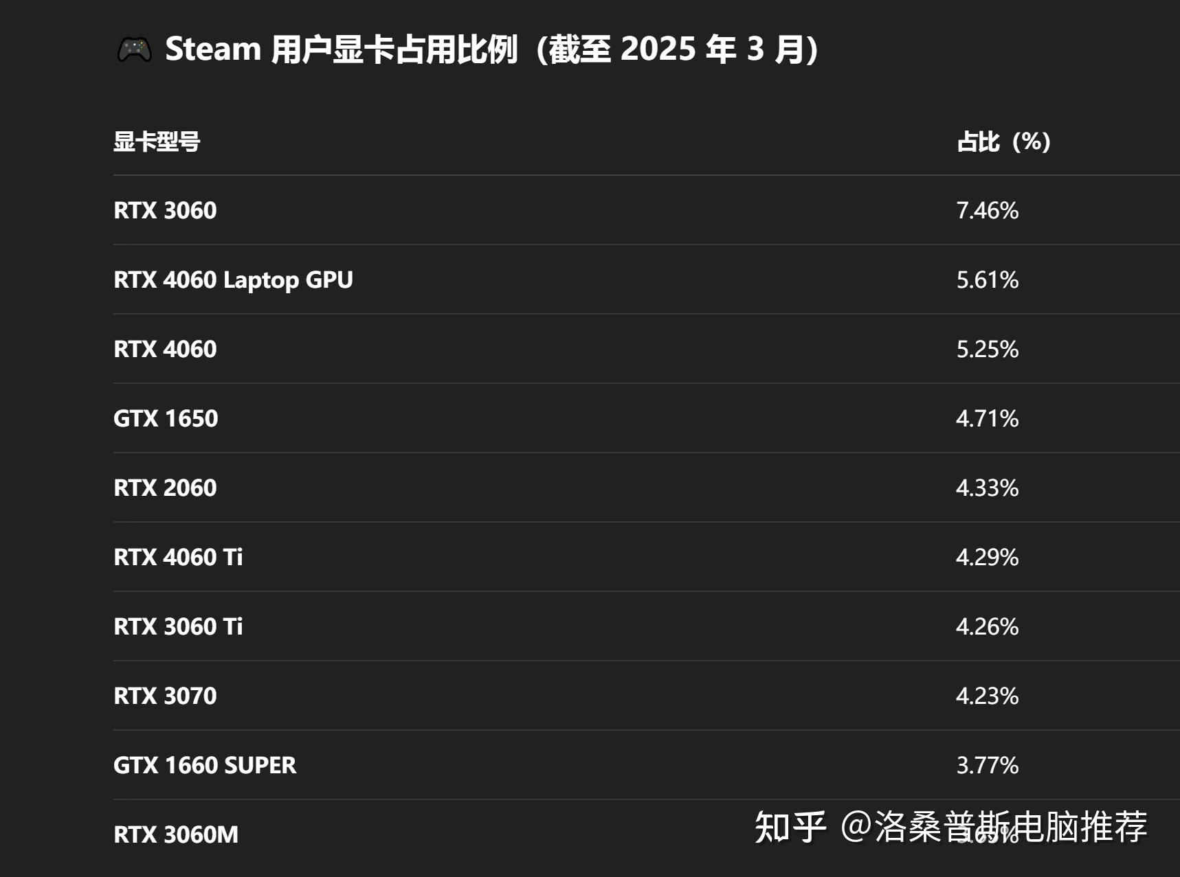 装机推荐华硕_内存价格回调_主机的cpu坏了会怎样