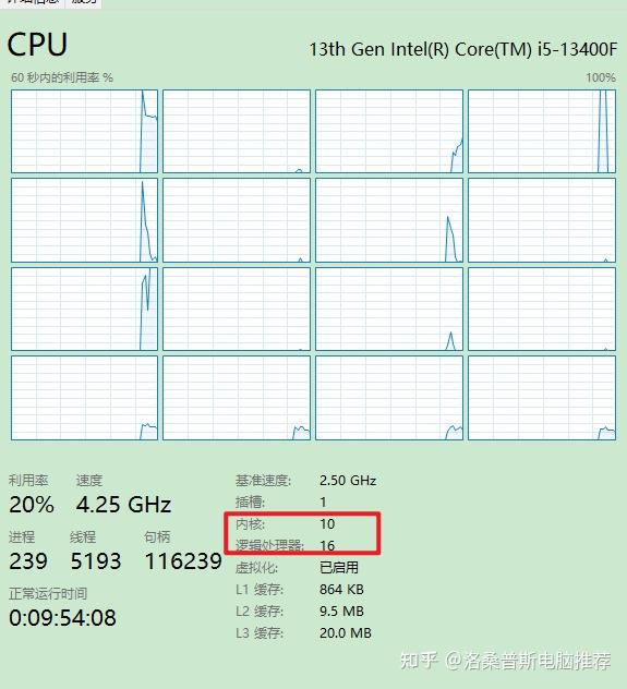 内存价格回调_主机的cpu坏了会怎样_装机推荐华硕