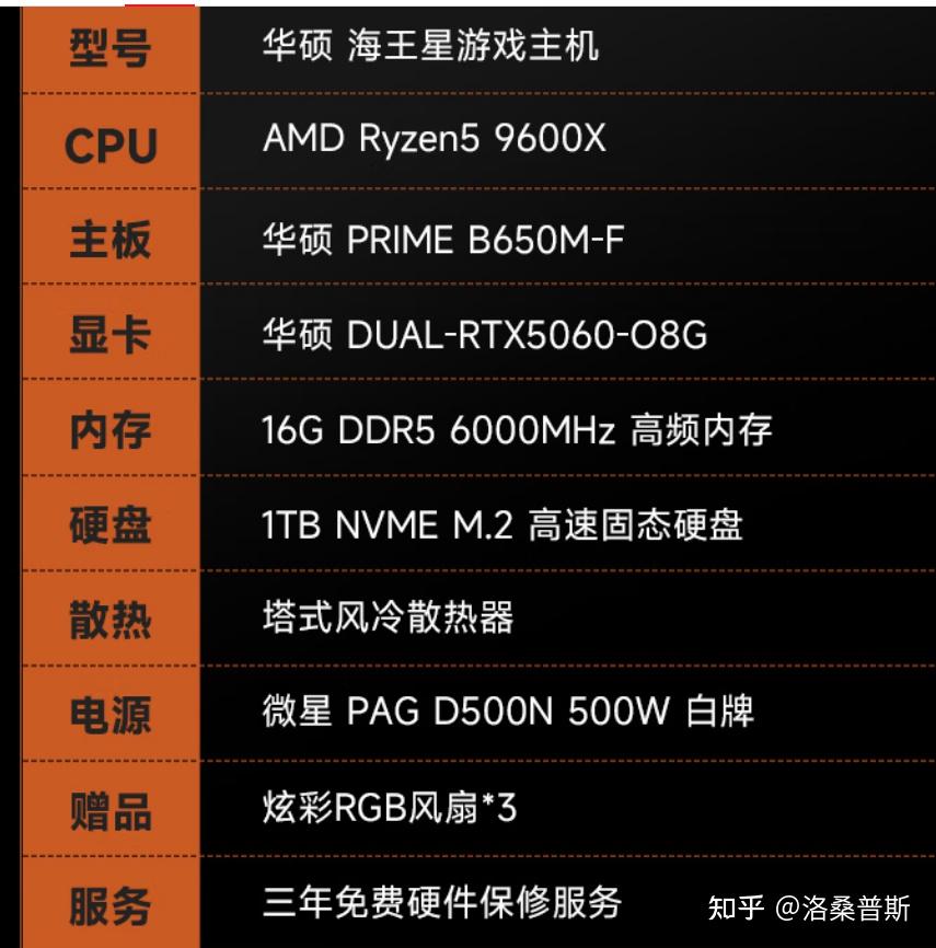 内存价格回调_主机的cpu坏了会怎样_装机推荐华硕