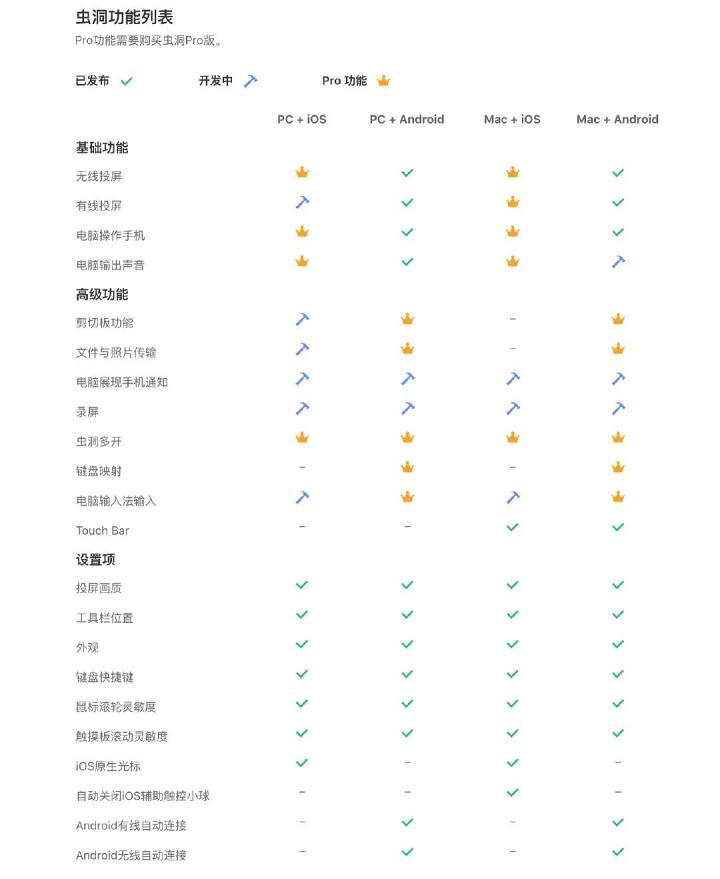 电脑版好用的vpn_文件传输共享剪切板_电脑控制手机软件