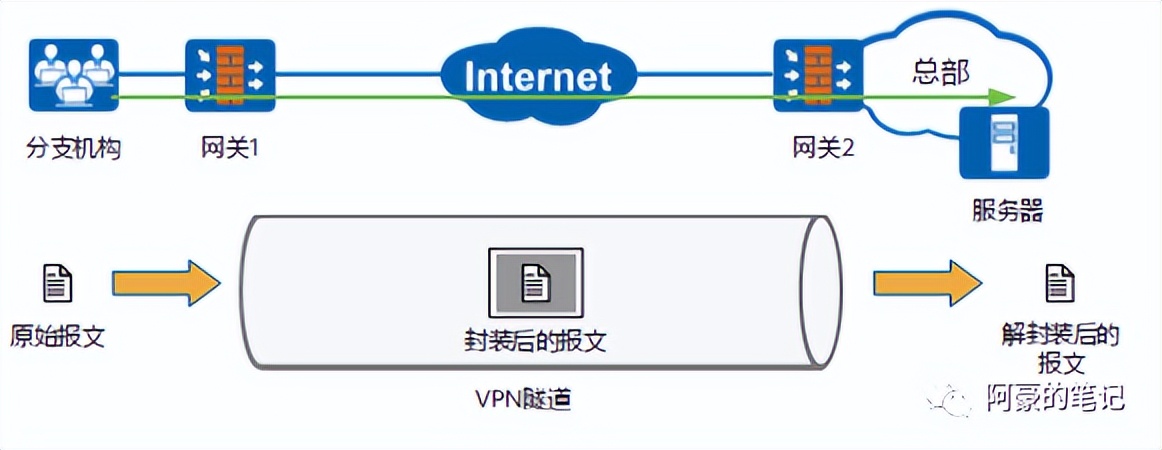 电脑版好用的vpn_VPN技术特点_VPN原理