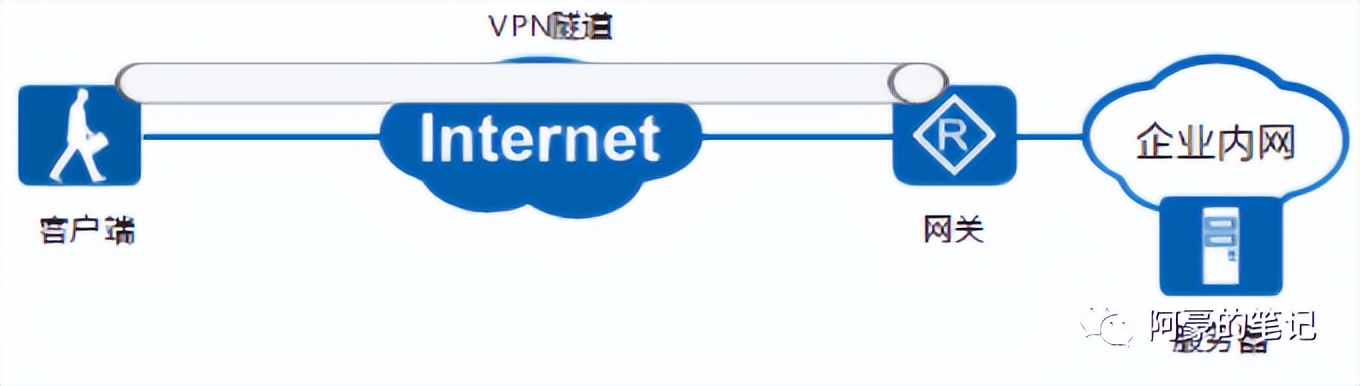 VPN原理_电脑版好用的vpn_VPN技术特点