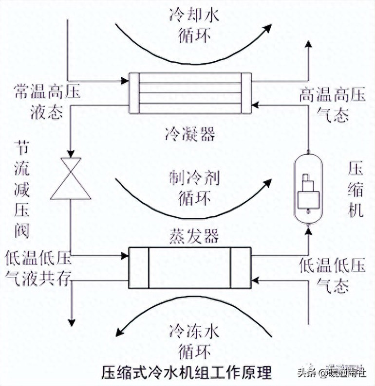 中央空调冷源设备作用种类_冷冻站监控系统施工准备_自动化设备机箱