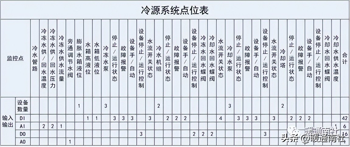 中央空调冷源设备作用种类_冷冻站监控系统施工准备_自动化设备机箱