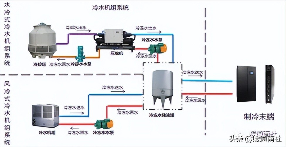 自动化设备机箱_冷冻站监控系统施工准备_中央空调冷源设备作用种类