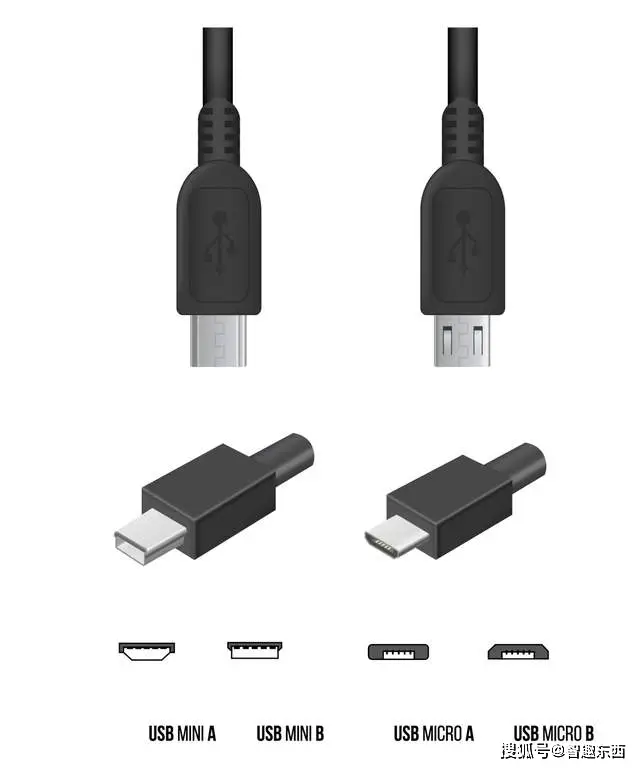 USB Type-C接口协议_USB数据传输速率对比_win10 串行总线没有usb