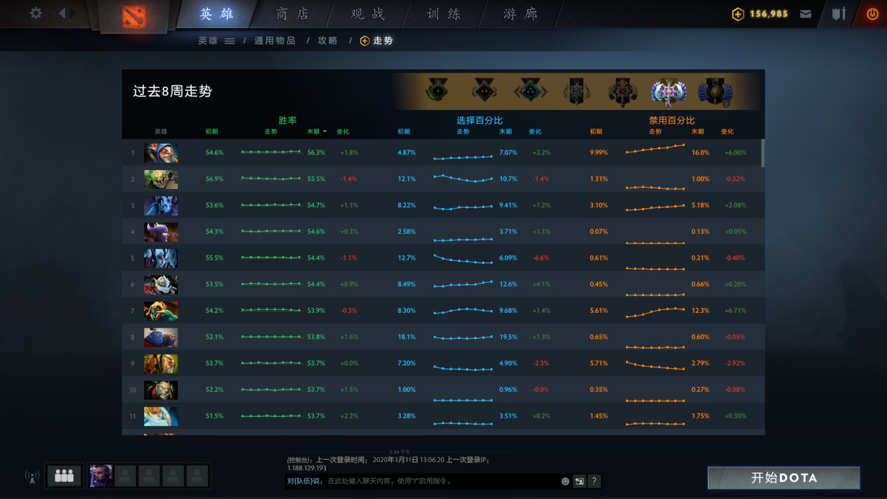 dota2plus阵容分析推荐_dota怎么添加电脑人_dota2plus功能介绍